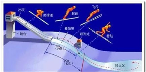 跳台滑雪示意图