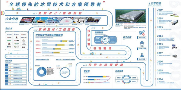 BG视讯冰雪：全球领先的冰雪技术和方案领导者