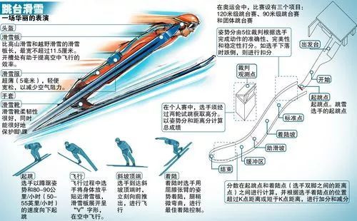 跳台滑雪 一场华丽的表演