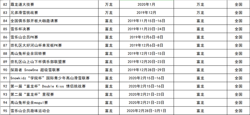 2019-2020雪季张家口重点冰雪赛事活动统计表7