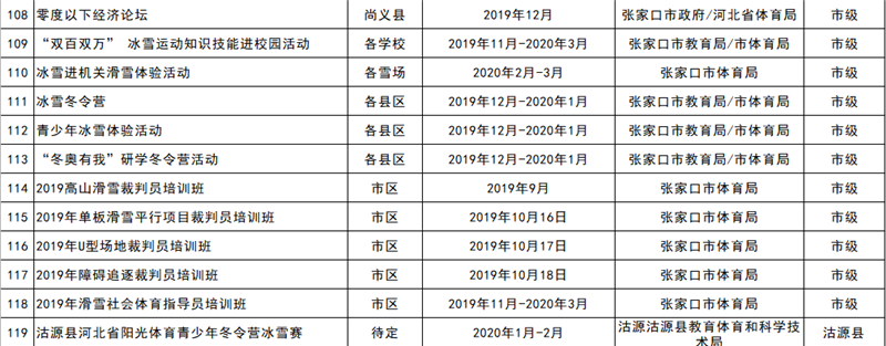 2019-2020雪季张家口重点冰雪赛事活动统计表9