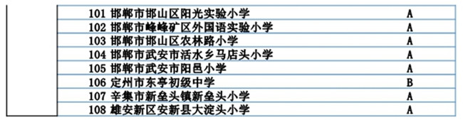 河北省301所学校入选冬奥会和冰雪运动示范校名单3