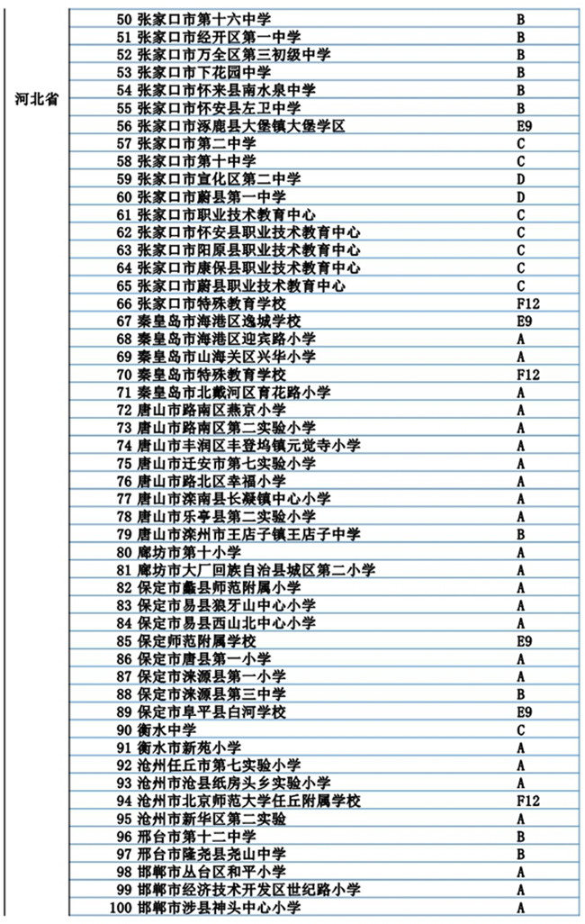 河北省301所学校入选冬奥会和冰雪运动示范校名单2