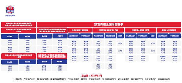 热血奇迹全国滑雪赛事