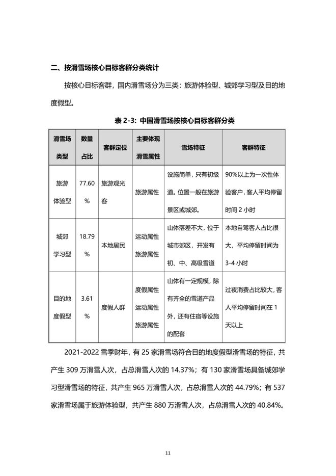 《2021中国滑雪产业白皮书》 12