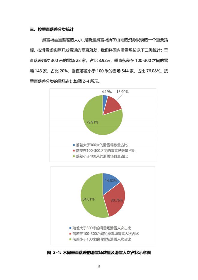 《2021中国滑雪产业白皮书》 14