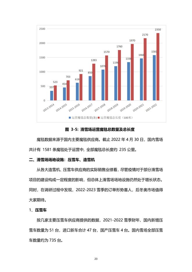 《2021中国滑雪产业白皮书》 24